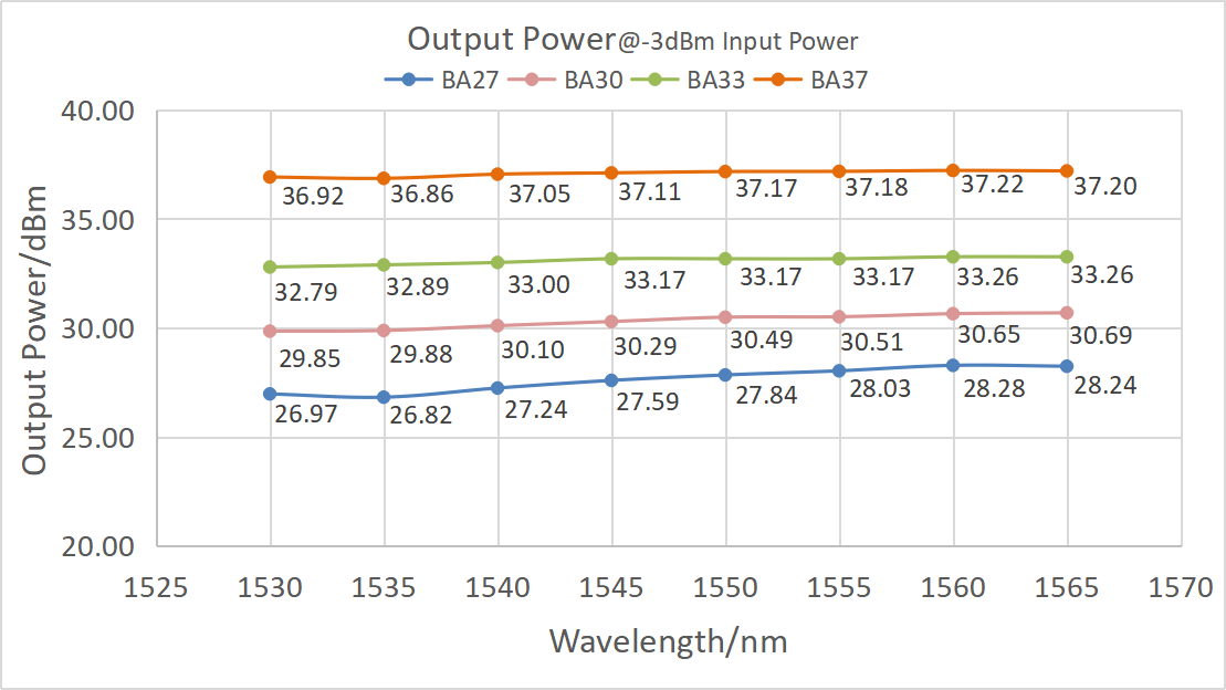 High-Power Polarization Maintaining EDFA For C-band - OPC Photonics